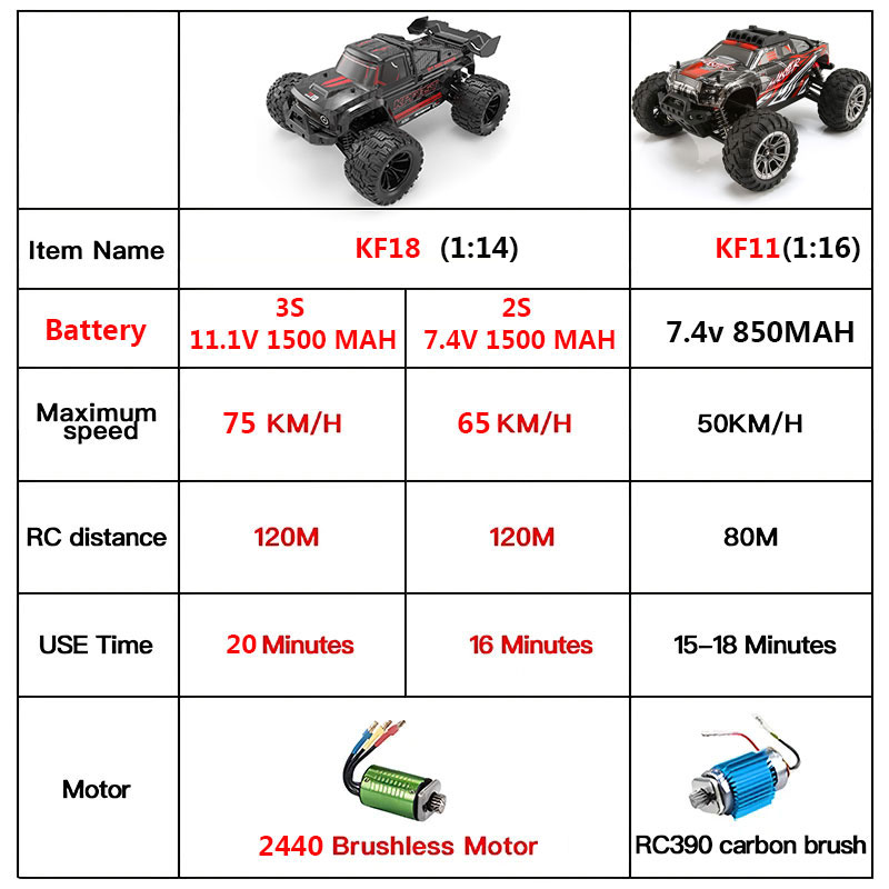 KF18 1:14 4WD RC Car Внедорожн – обзор и цена Rc Hobby Horizon
